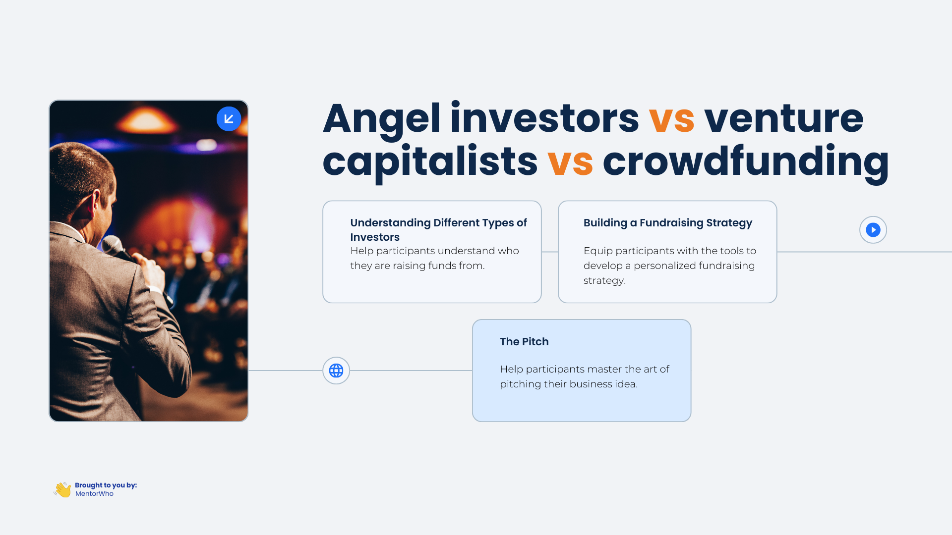 Fundraising for Startups